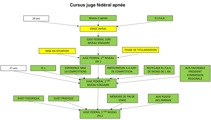 2019 Apnee Cursus 3
